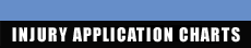 Injury Application Charts
